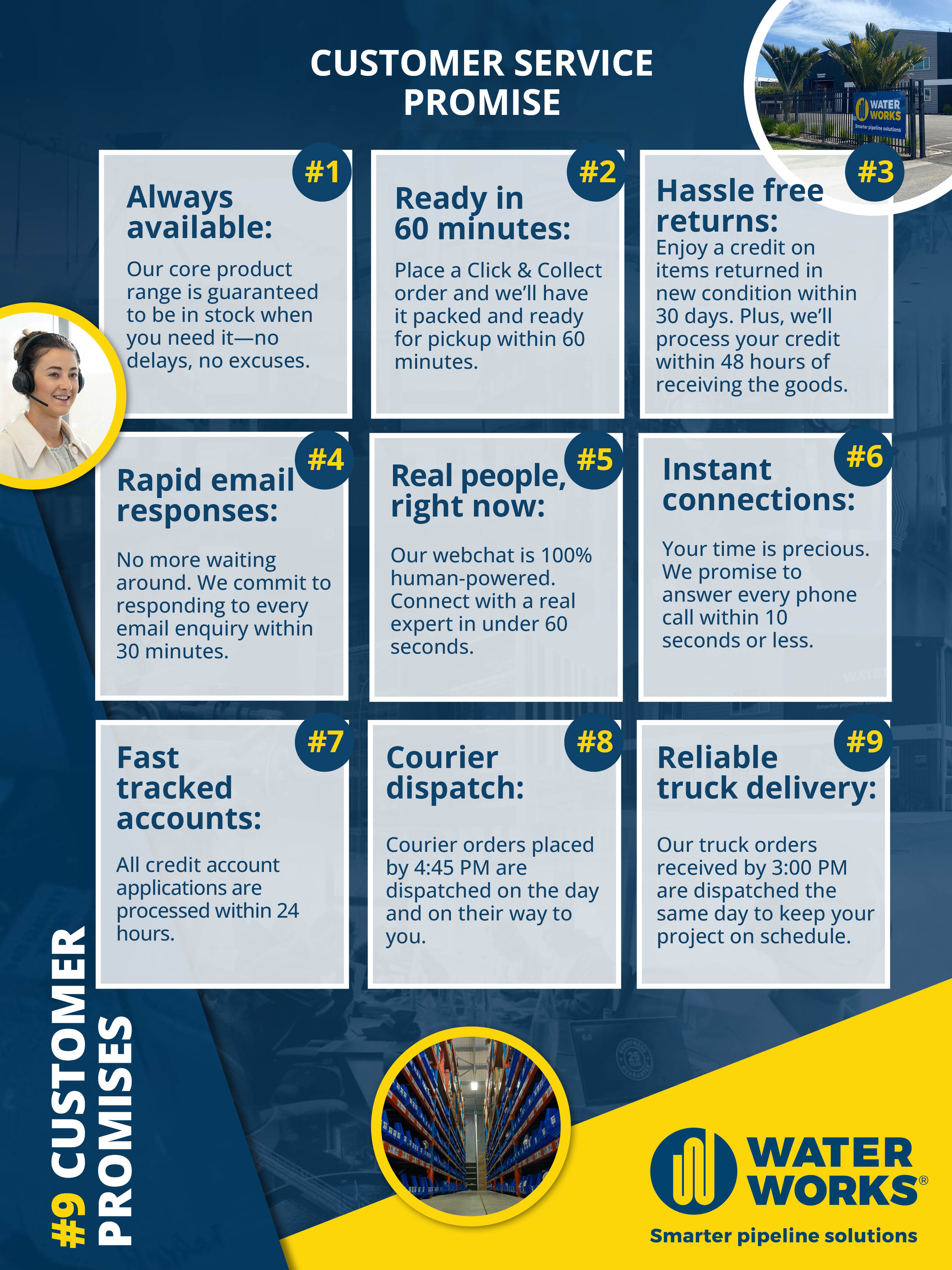 Customer Promise Customer Policy Poster